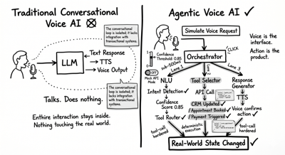 Voice Is the Next UI — And We Are Making It Real