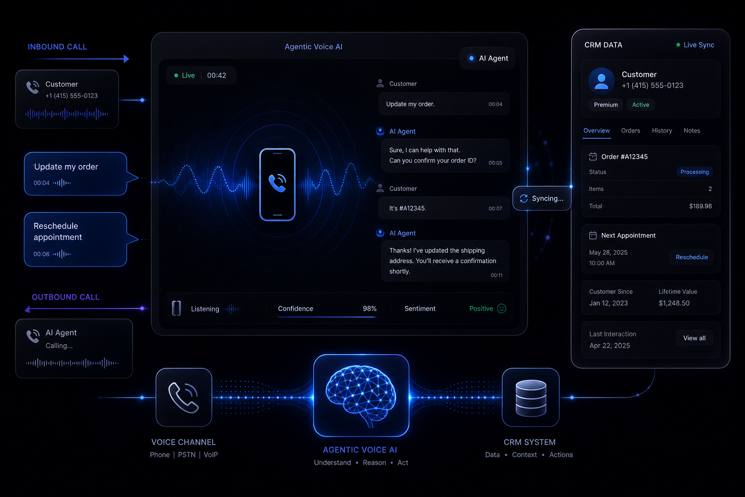 AI call agent handling enterprise inbound and outbound voice conversations at scale