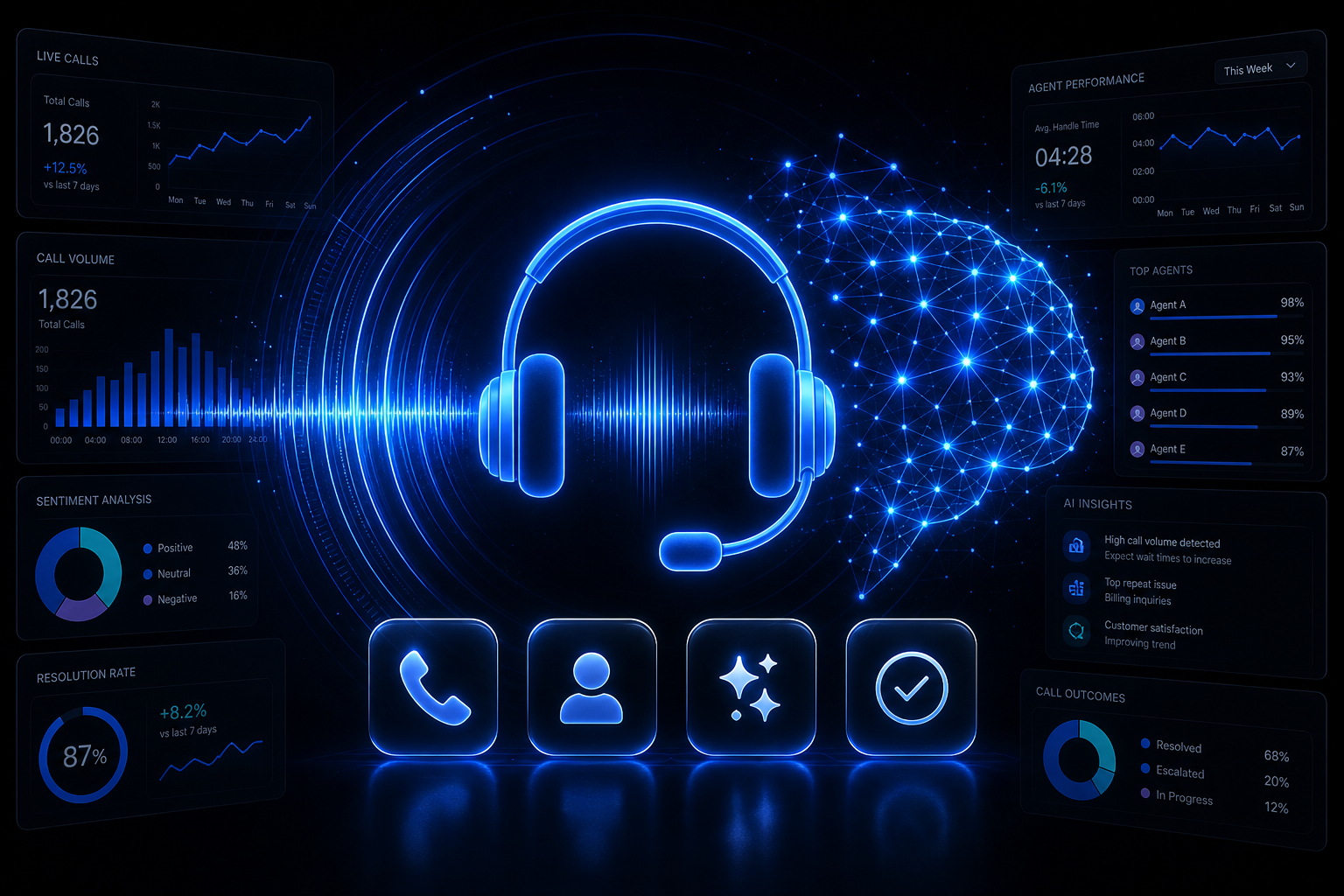 Best call center AI for voice-based support powered by Vanira agentic voice agents
