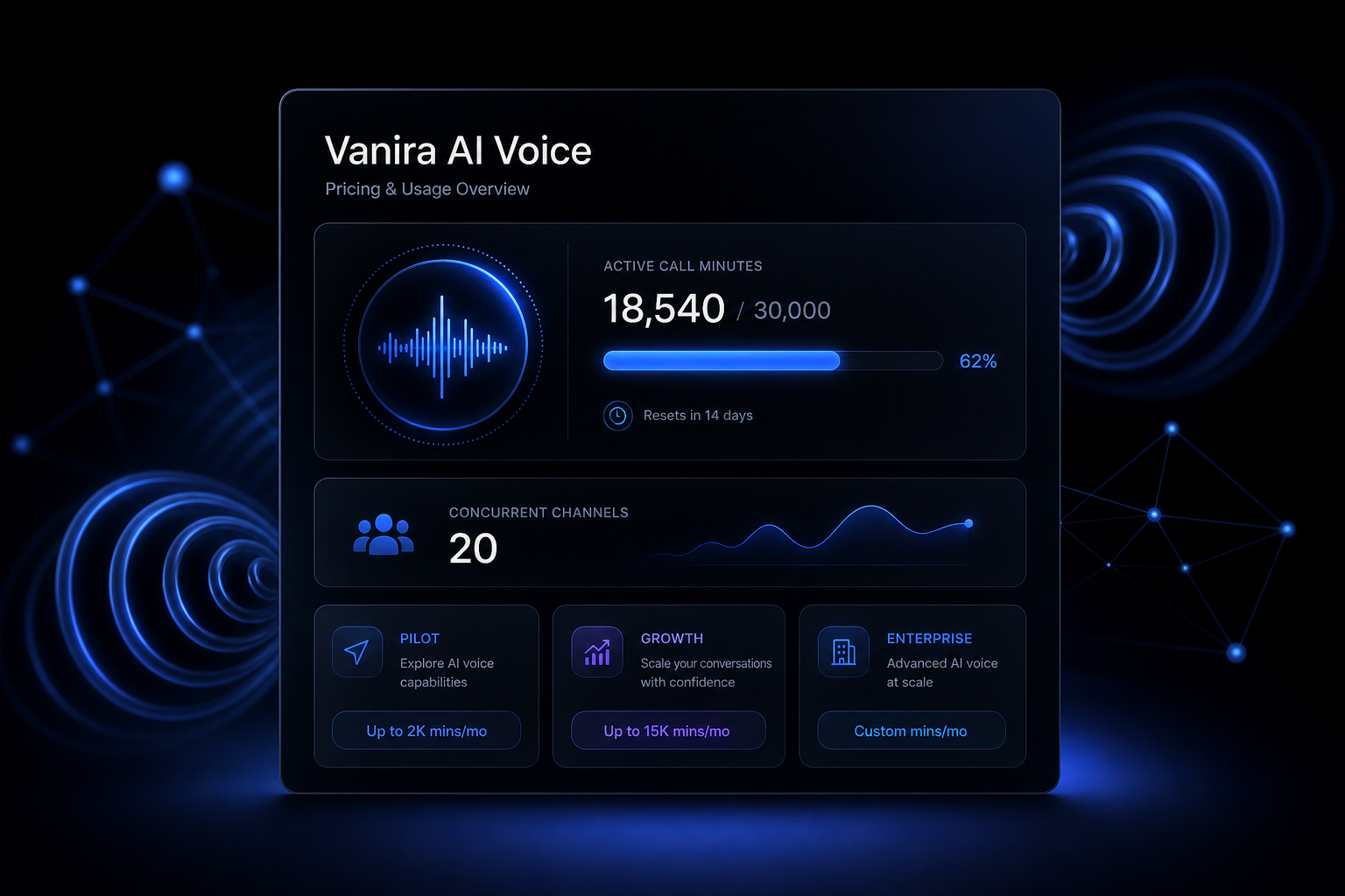 Vanira AI pricing plans for enterprise voice agents and automated calling at scale